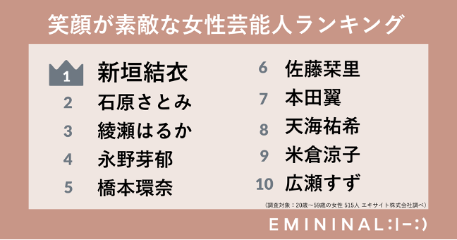 歯科矯正をした芸能人とは 治療で美しくなる人は何が違うのか 千葉県柏市で歯列矯正なら柏kt矯正歯科